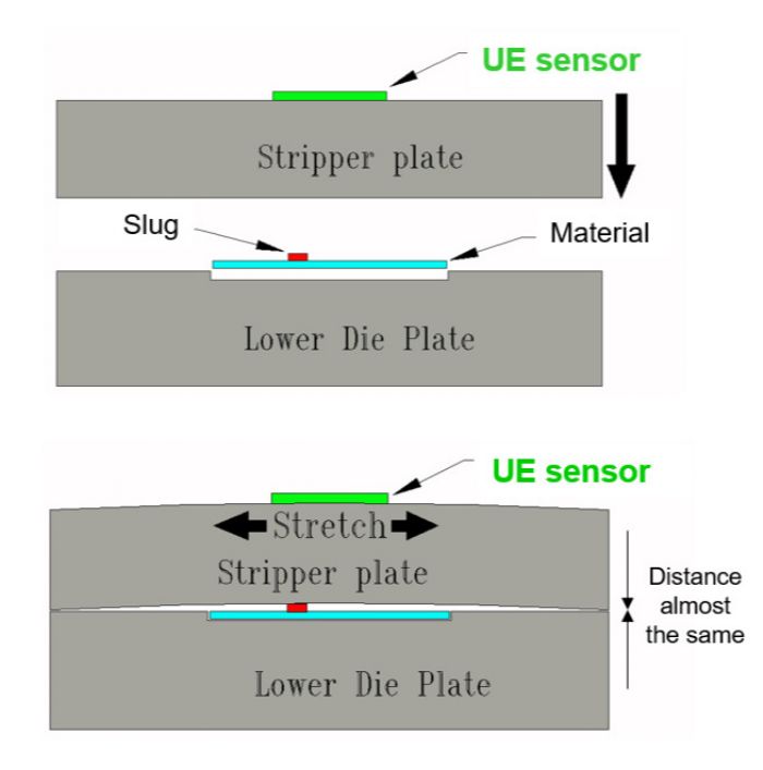 Sensing-Marposs-UE-Setup