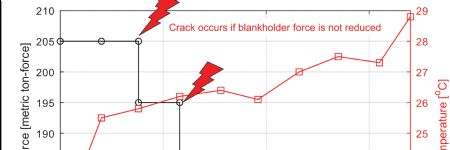 Temperature Effects During Cold Forming