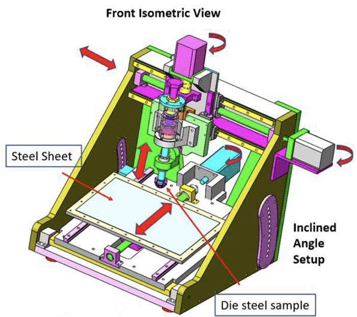 die wear test machine