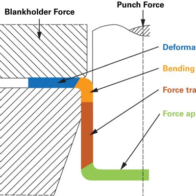 Material-Flow Analysis in Cup Drawing, Part 2