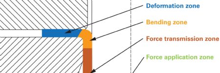 Material-Flow Analysis in Cup Drawing, Part 2