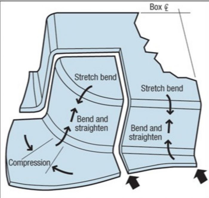 Tooling By Design-Material-Flow-Box-Corner