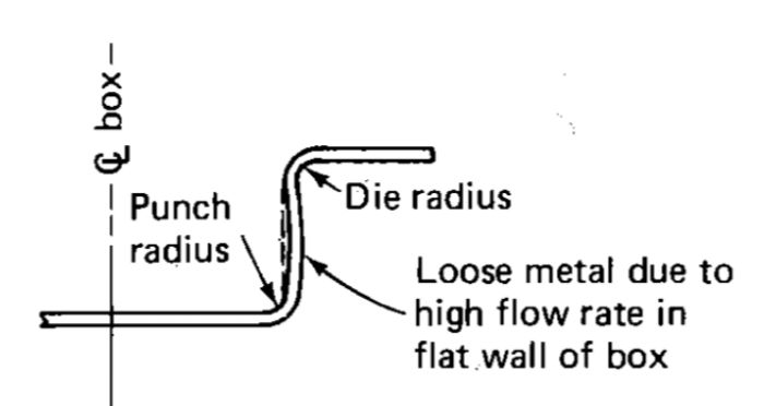 2-Tooling By Design-Curvature-Punch-Radius-Die-Radius