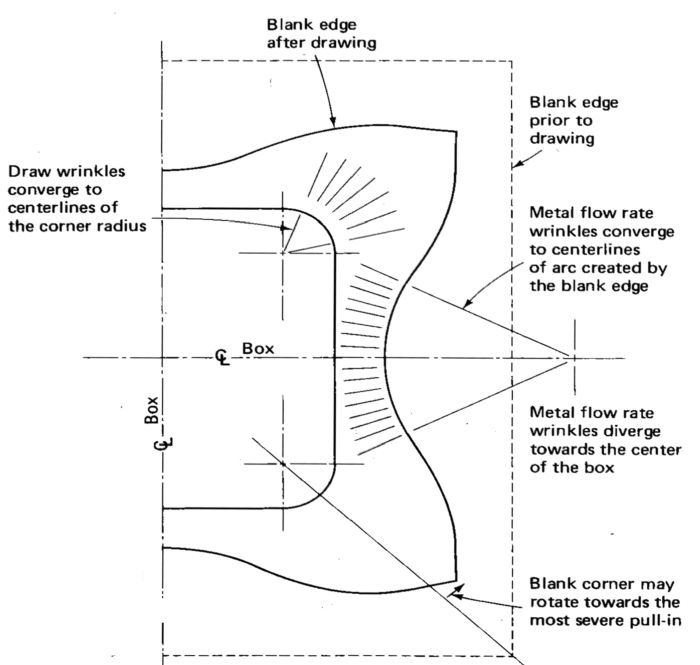 3-Tooling By Design-Sidewall-Wrinkles