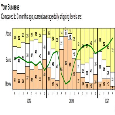 PMA Survey: Steel Availability and Pricing Challen...