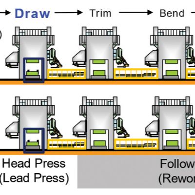 Sheet Metal Forming Press Lines