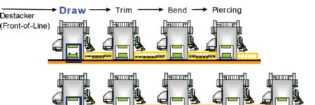 Sheet Metal Forming Press Lines