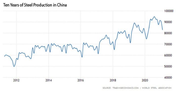 steel-production-in-china