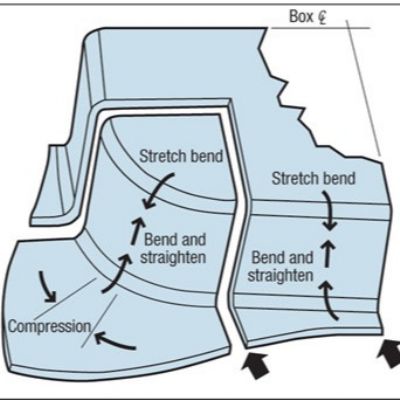 Analysis of Square and Rectangular Draws