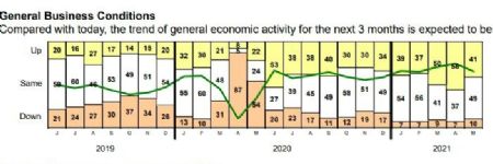Metal Formers Express Growing Concern About the Supply Chain