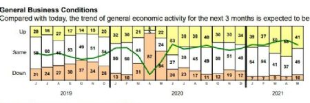 Metal Formers Express Growing Concern About the Supply Chain