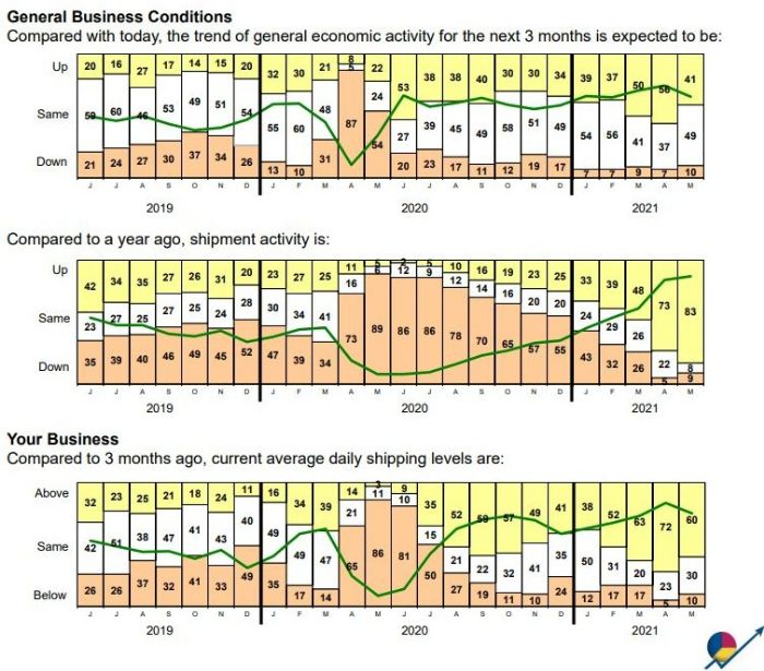 metal-forming-business-conditions-PMA