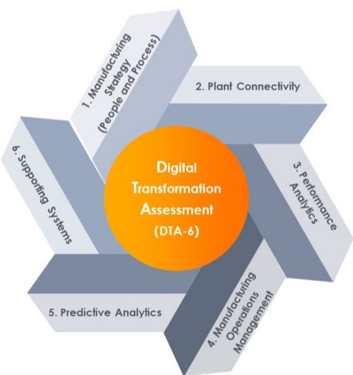 IOTCo-digital-transition-assessment