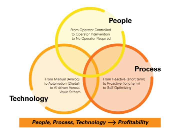 IOTCo-digital-transition-elements