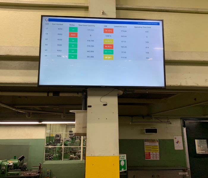 Photo B dashboard reporting on plant monitors