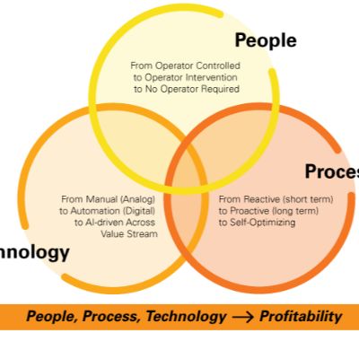 How Ready Are You for Industry 4.0?