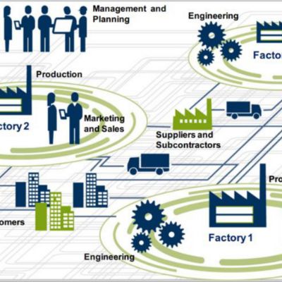 Metal Forming + Industry 4.0