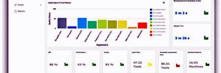 No-Code, Turnkey IoT Platform Quickly Drives Projects from POC to Production