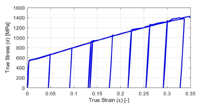 Fig 2