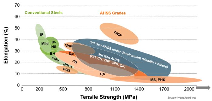 Global Formability Diagram Oct 2021