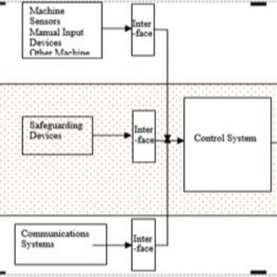 ANSI B11.20: Applications for Press Slide/Die Areas | MetalForming ...