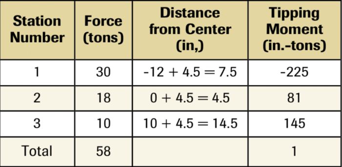 Table 2