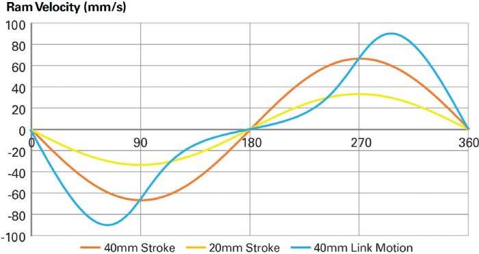 FIg-2-Velocity-Diagram-Link-Motion-Stroke