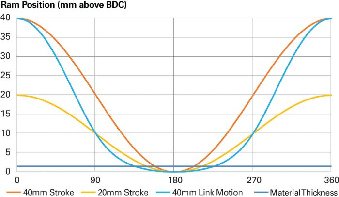 Stroke Length image