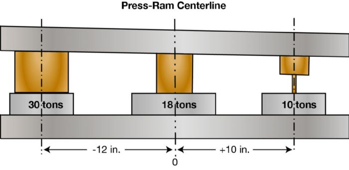 Figure-Press-Ram-Centerline