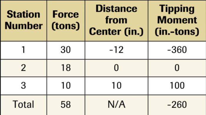 Table 1