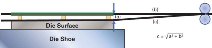 Fig-3-Die-to-feed