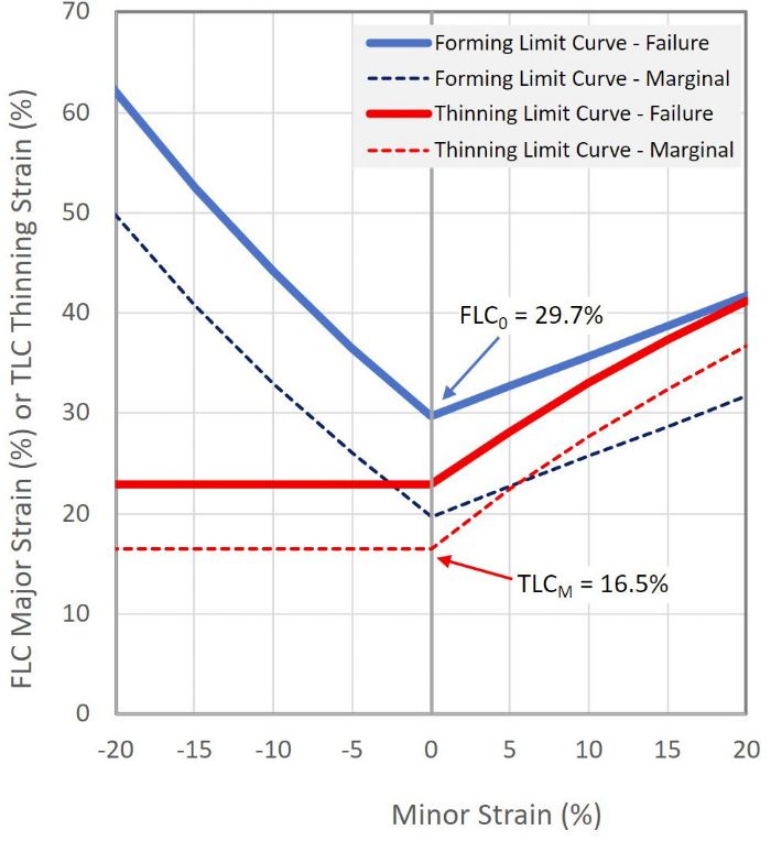 Forming Limit Curve image