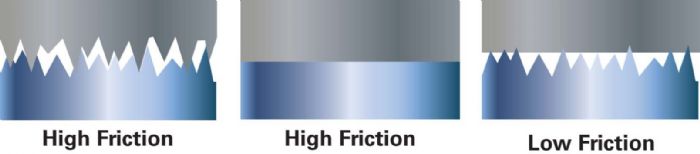 Friction-Surfaces