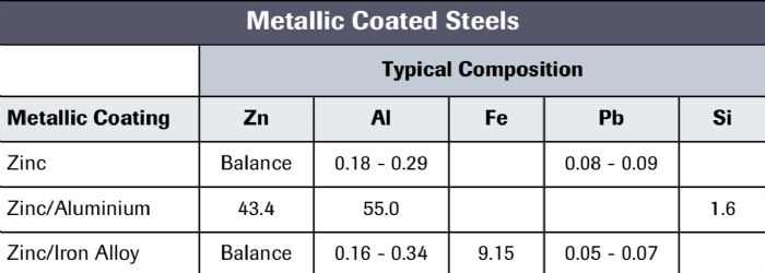 Resistance-Welding-Table