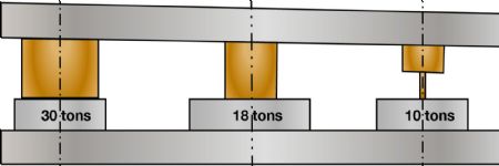 Improving Progressive Die Performance—Part 2