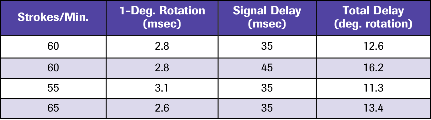 table 2