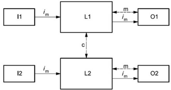 ANSIB11-cat-3-circuits