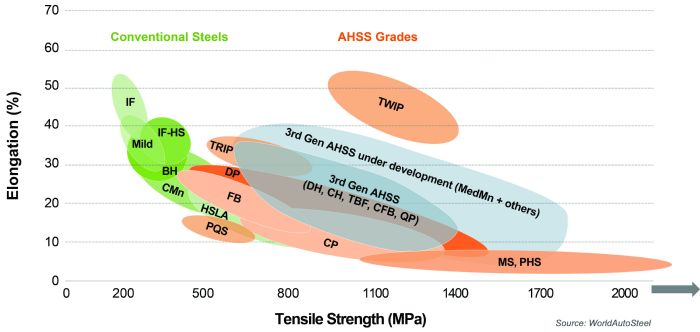 Global-Formability-Diagram-Steel