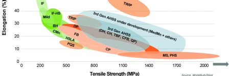 Banana Diagram Evolves: Welcome the New Global Formability Diagram