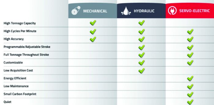 2-Servo-Electric-Press-Comparison