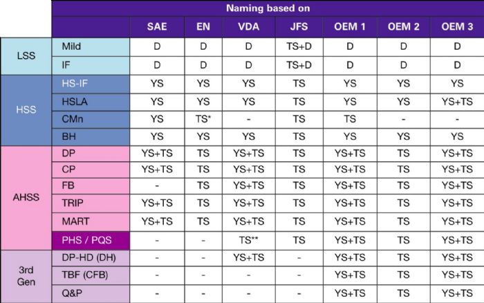 Flexural Strength values (N/mm 2 )