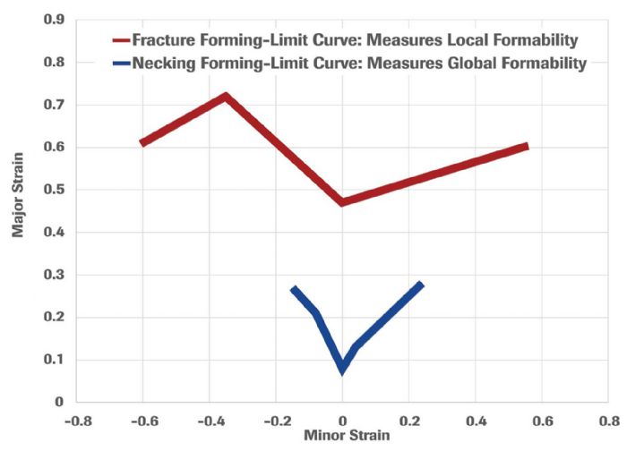 MM2-Feb2022-Fig1