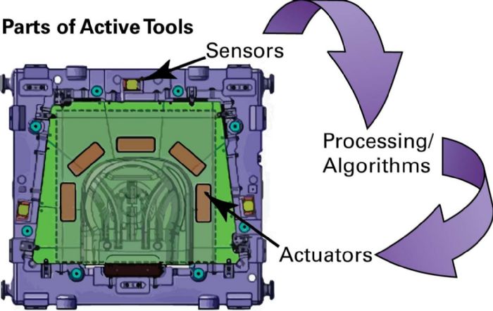 active bhf control