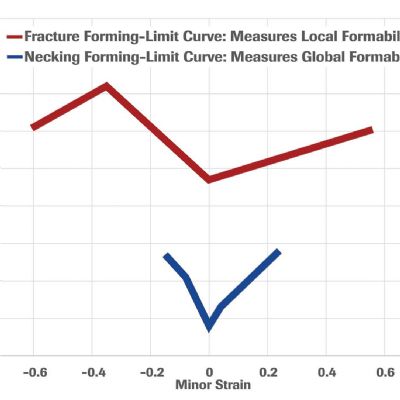 Edge Cracking in Advanced Automotive Steels