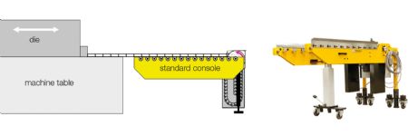 Mobile Die-Change Console Designed for Low Press Beds, Cramped Conditions