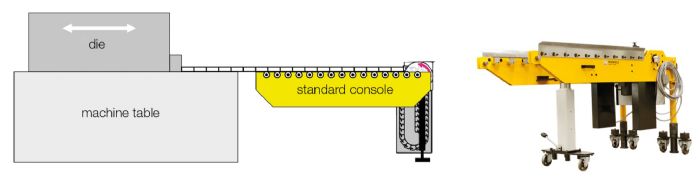 roemheld-mobile-die-change-console