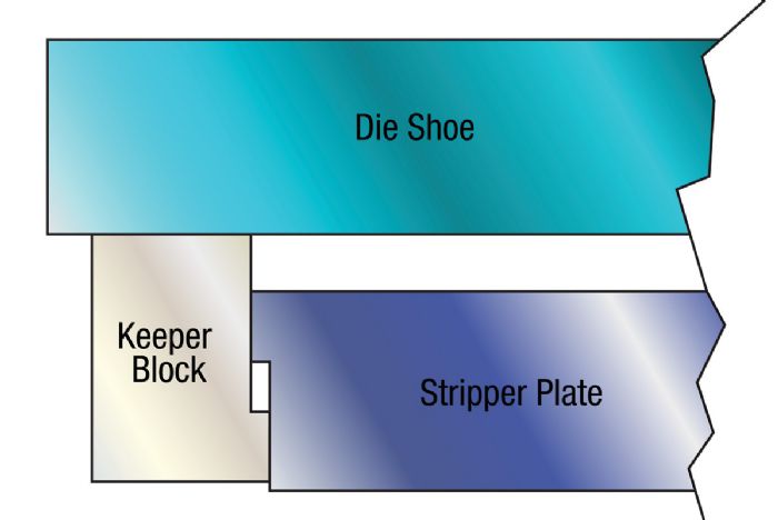 1-keeper-block-system