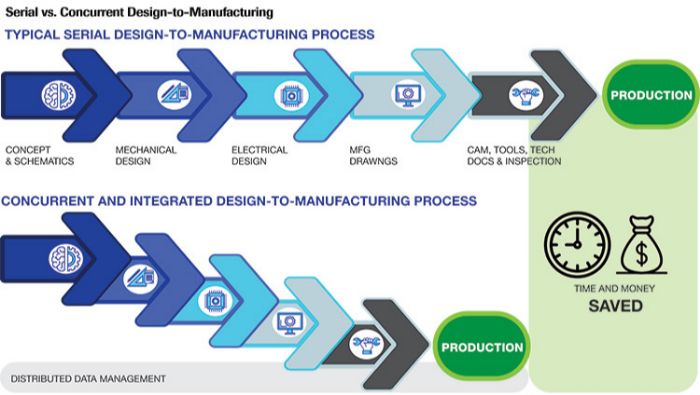 2-DelmiaWorks-Serial-Design