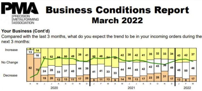 PMA-metalforming-business-conditions-report