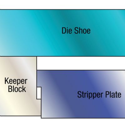 Pressure-Plate Strippers—Part 1